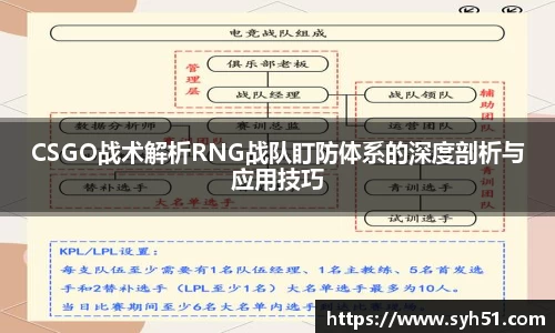 CSGO战术解析RNG战队盯防体系的深度剖析与应用技巧