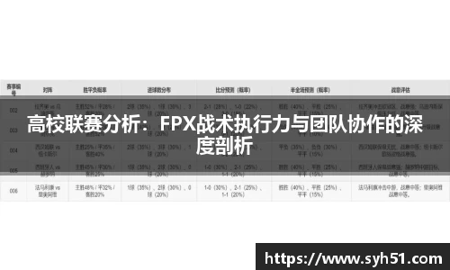 高校联赛分析：FPX战术执行力与团队协作的深度剖析