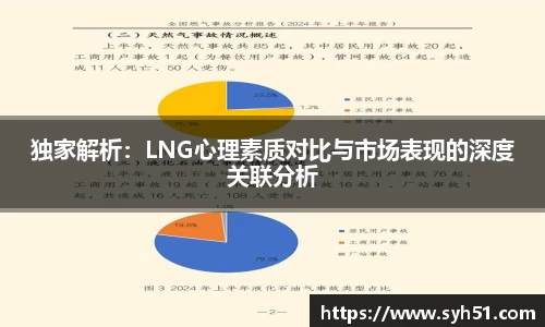 独家解析：LNG心理素质对比与市场表现的深度关联分析